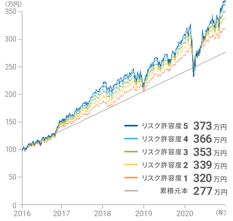 f:id:socialen:20210124230424p:plain