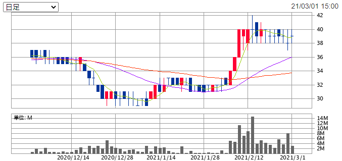 f:id:socialen:20210301190055p:plain