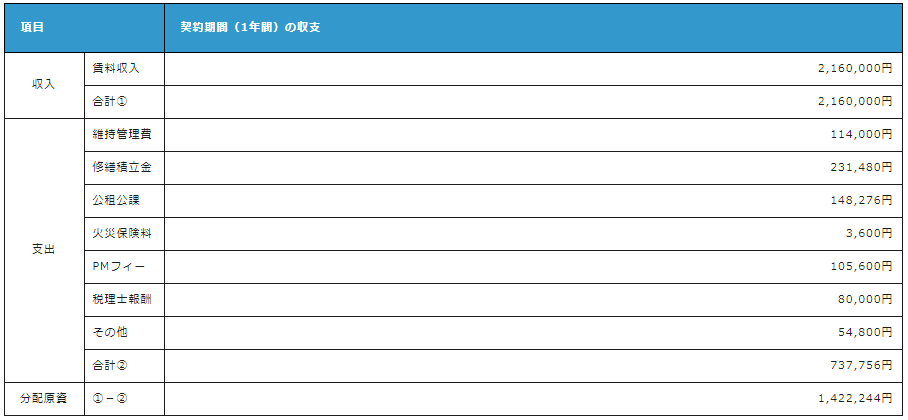 f:id:socialen:20210406182914p:plain