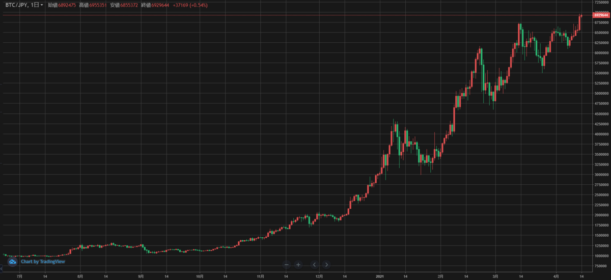 f:id:socialen:20210414125612p:plain