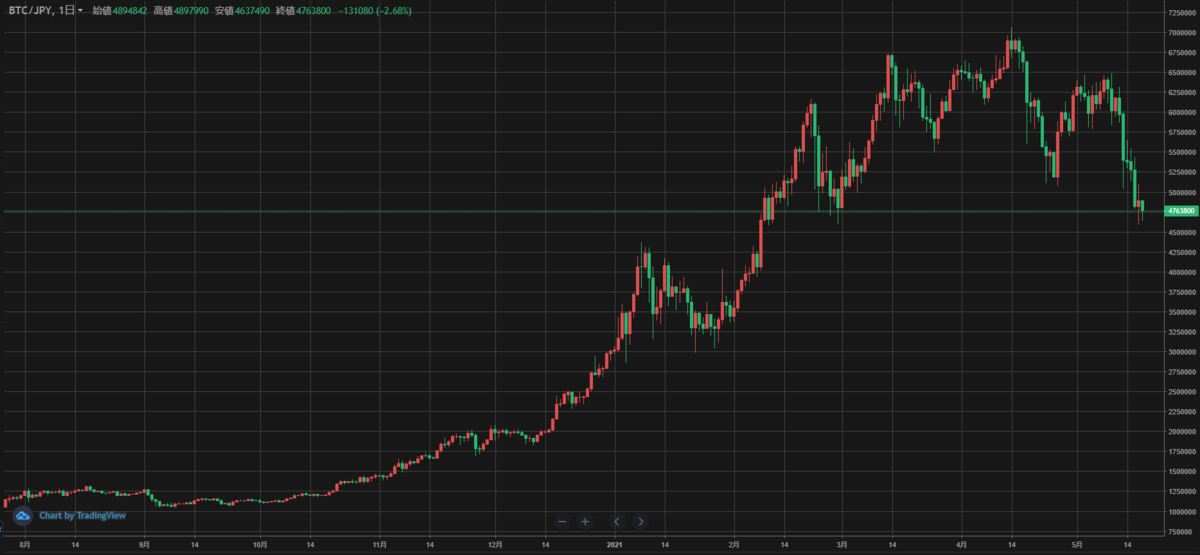 f:id:socialen:20210518084304p:plain