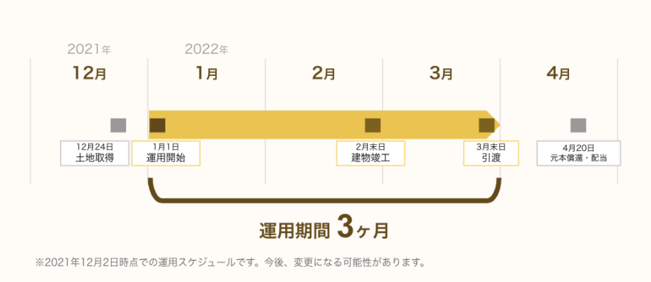 f:id:socialen:20211206210043p:plain