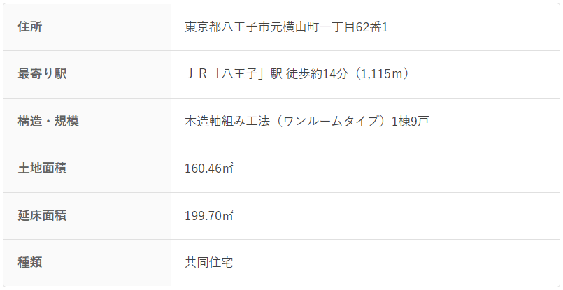 f:id:socialen:20220109211753p:plain