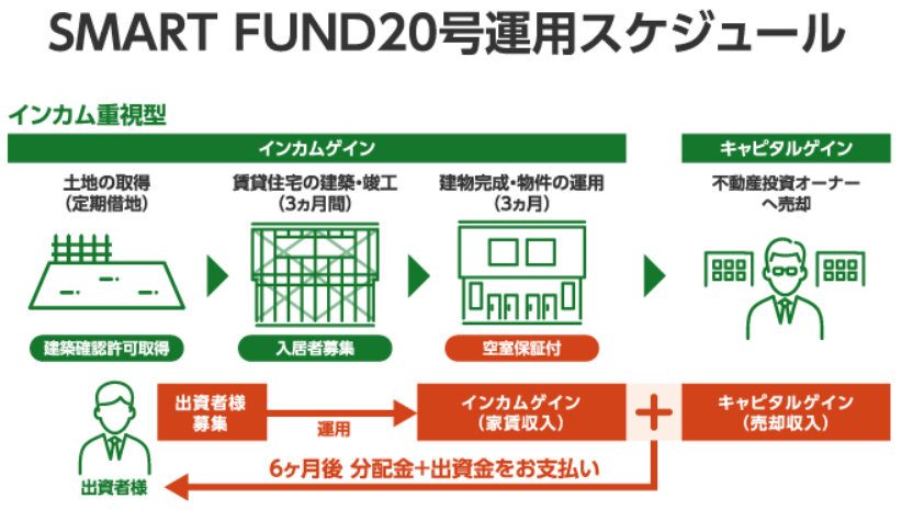 f:id:socialen:20220109212018p:plain