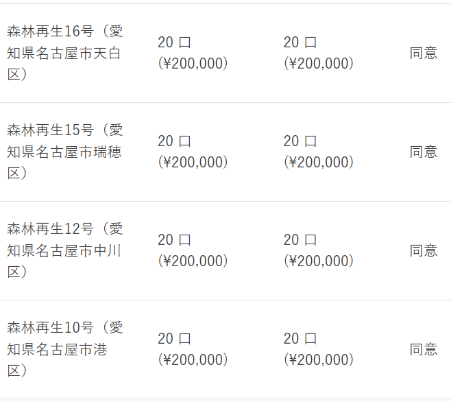 f:id:socialen:20220109212528p:plain