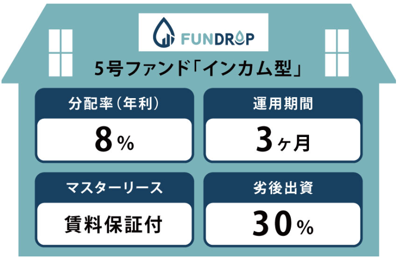 f:id:socialen:20220112193207p:plain