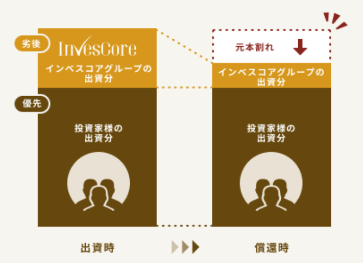 f:id:socialen:20220221192103p:plain