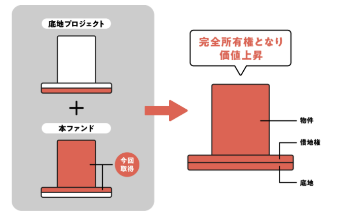 f:id:socialen:20220228153618p:plain