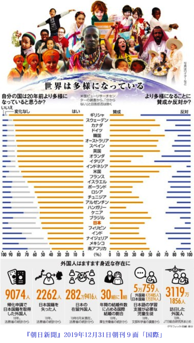 日本は単一純粋民族だいう 大昔からの虚説 がいまごろ明確に実証されつつあって 21世紀の 異民族 多人種の混淆 が進む現状 続 1 社会科学者の批評 日本は単一純粋民族だいう 大昔からの虚説 がいまごろ明確に実証されつつあって 21世紀の 異民族 多人種の混淆 が進む現状 続 1 社会科学者の批評