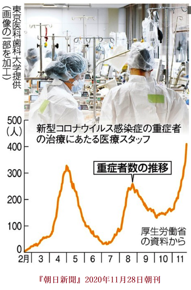 日本のコロナ禍対策は 四分五裂 七転八倒 支離滅裂 枝葉末節 の実情 なんとも今後が心配だらけ まともに有効な方途が開削できていない 社会科学者の批評