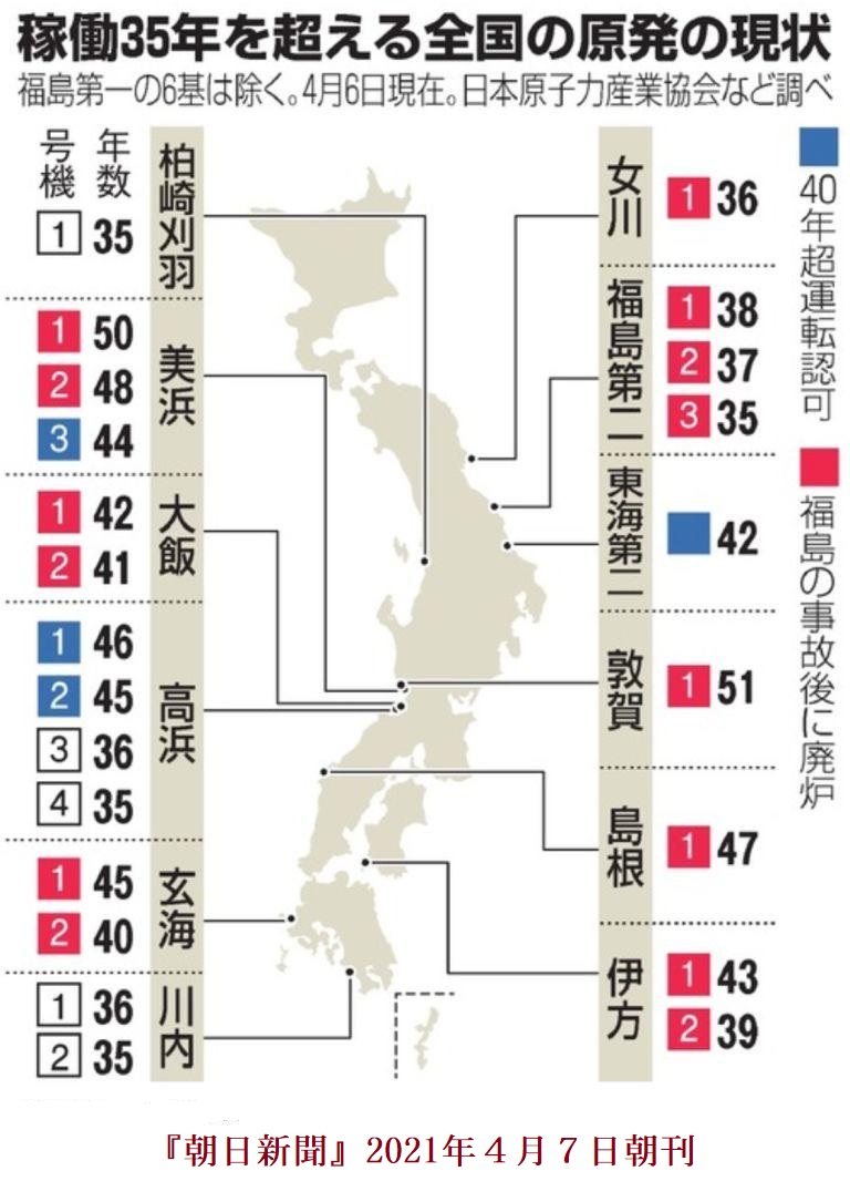 トイレのないマンション に溜まっていく原発廃棄物は 昔風にいえば肥溜め同然の風景 だが後者は十分に発酵させてから再利用 リサイクル できる肥やし 原発廃棄物の処理は人類にとって未来永劫に大きな負担 社会科学者の批評