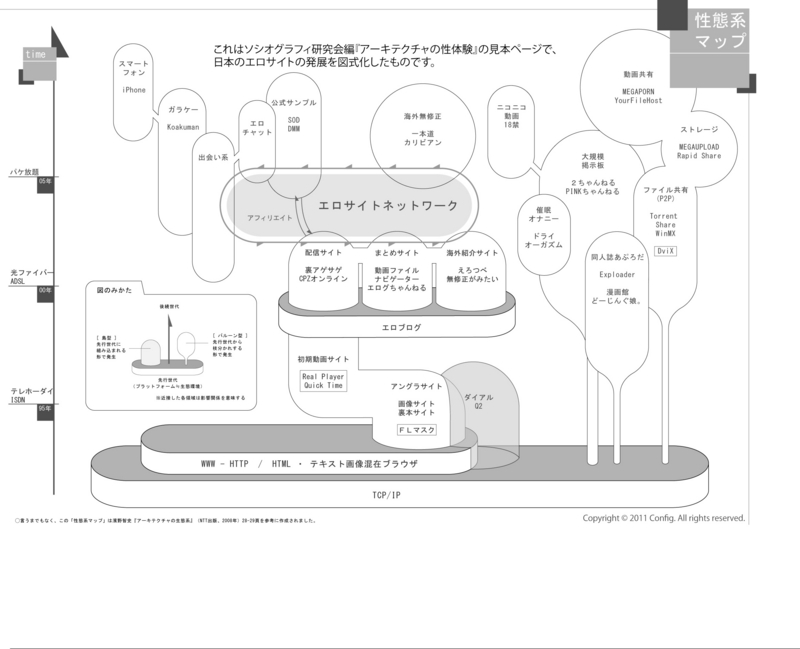 f:id:sociographie:20110309044425j:image