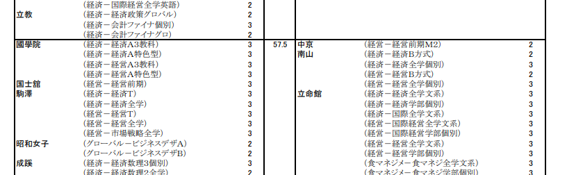 愛知県から都内私大受験を狙う難易度は 月刊木村 清須市で営む塾での日々