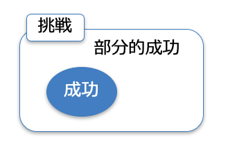 f:id:sodeng:20200727083010p:plain f:id:sodeng:20200727083010p:plain