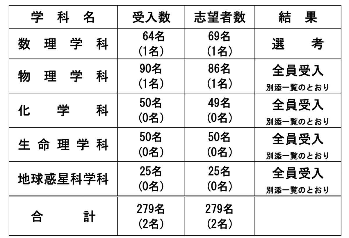 f:id:sodeng:20220310181111p:plain