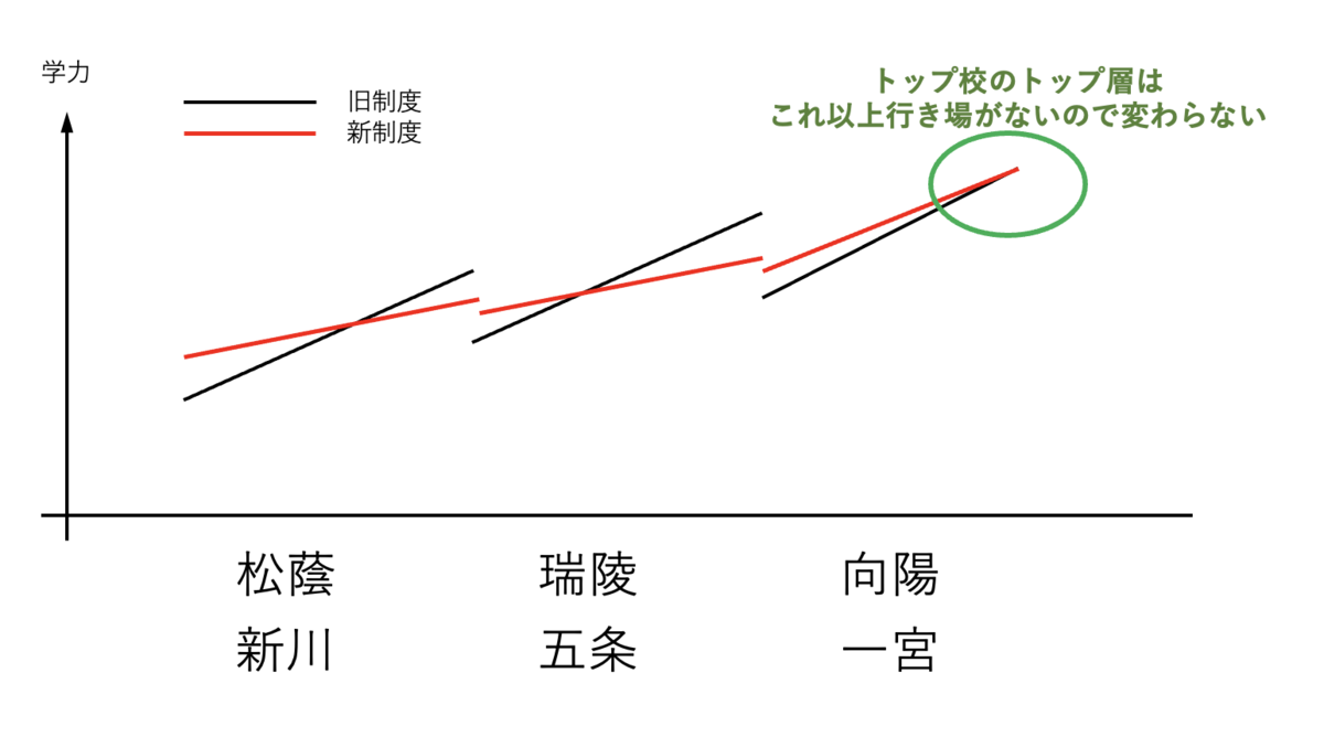 愛知県高校入試の制度変更による受験生への影響 - 月刊木村：清須市で営む塾での日々
