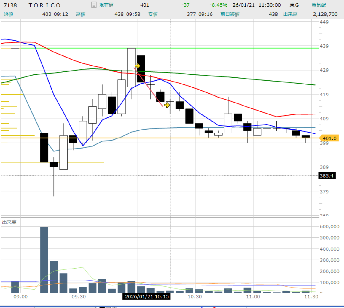 2026年1月21日（水）-10,452円 - 丁か半か
