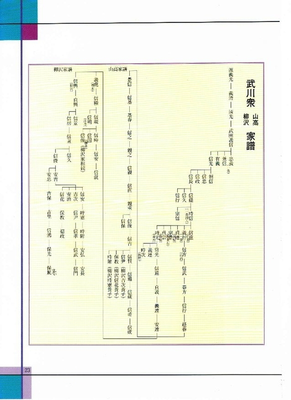 武川町の文化財 武川衆 柳沢氏 山高氏 家譜 Sodou1234のブログ
