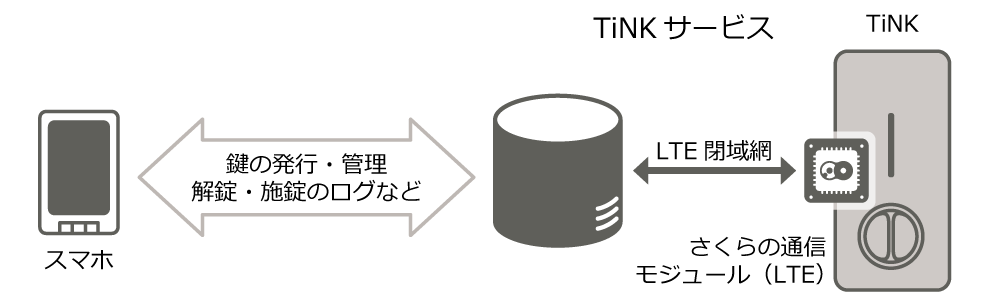 f:id:sofkun:20180328193932p:plain f:id:sofkun:20180328193932p:plain
