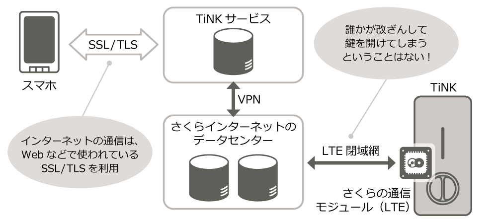 f:id:sofkun:20180328194010p:plain f:id:sofkun:20180328194010p:plain