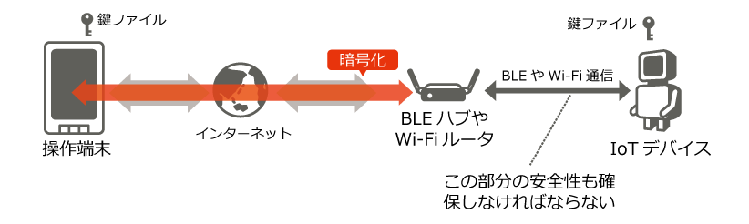 f:id:sofkun:20180518182608p:plain f:id:sofkun:20180518182608p:plain