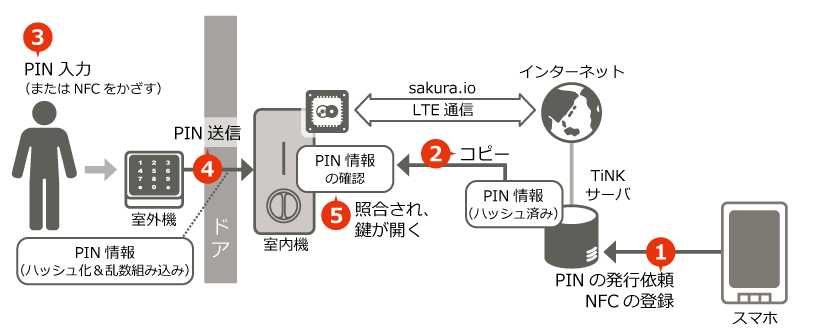 f:id:sofkun:20180518182802p:plain f:id:sofkun:20180518182802p:plain