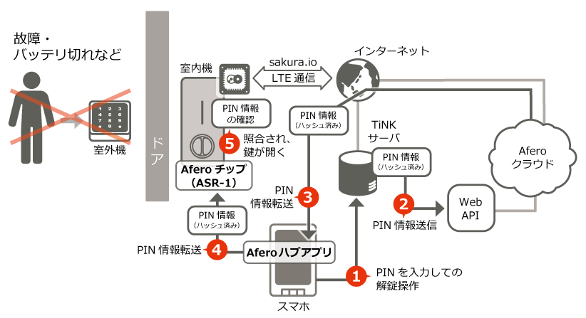 f:id:sofkun:20180518182854p:plain f:id:sofkun:20180518182854p:plain