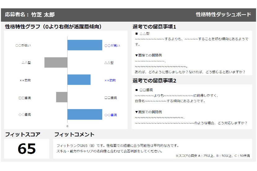 人 ✕ 部署の性格マッチ率で配属の意思決定をサポート!? 新たな取り組みを人事担当者に聞いてみた