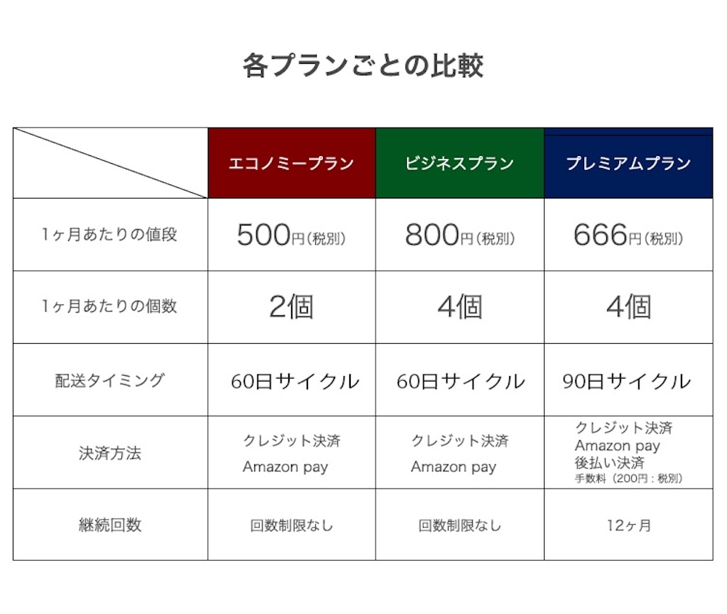 f:id:softcat:20200707001636j:image f:id:softcat:20200707001636j:image