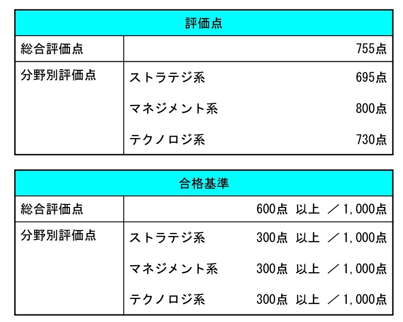 f:id:softcipher:20190311214959j:plain f:id:softcipher:20190311214959j:plain