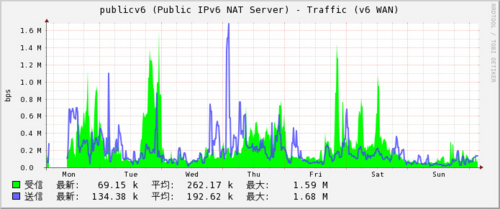 f:id:softether:20100802034143j:image f:id:softether:20100802034143j:image