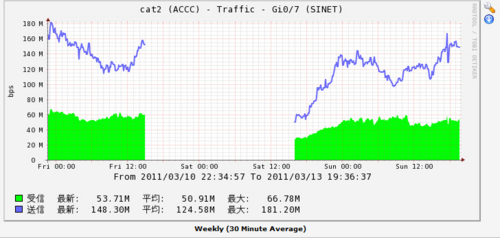 f:id:softether:20110313194414j:image