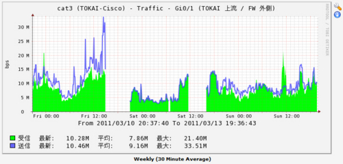 f:id:softether:20110313194415j:image