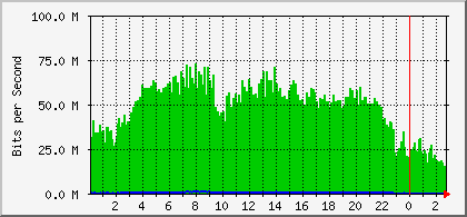 f:id:softether:20120919175825p:image