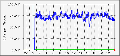 f:id:softether:20120919175916p:image