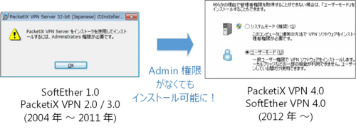 f:id:softether:20121128233115j:image