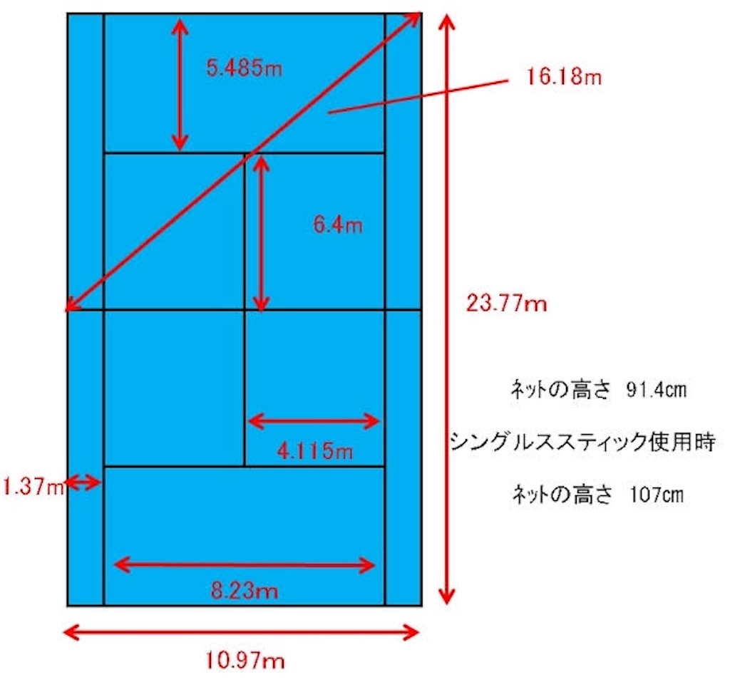 f:id:softtennisboy:20200702182541j:image