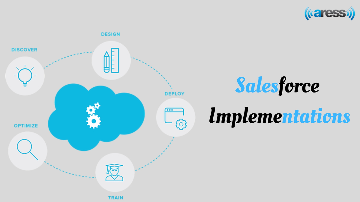 f:id:softwaredevelopmentusa:20190401202407j:plain