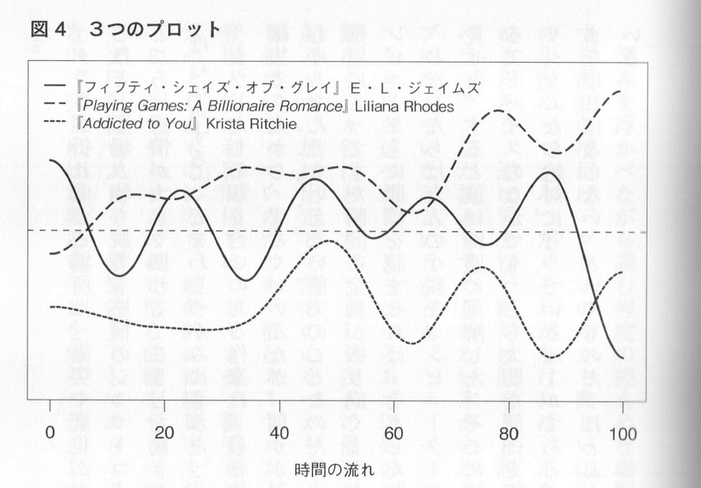 ベストセラーコード 「売れる文章」を見きわめる驚異の