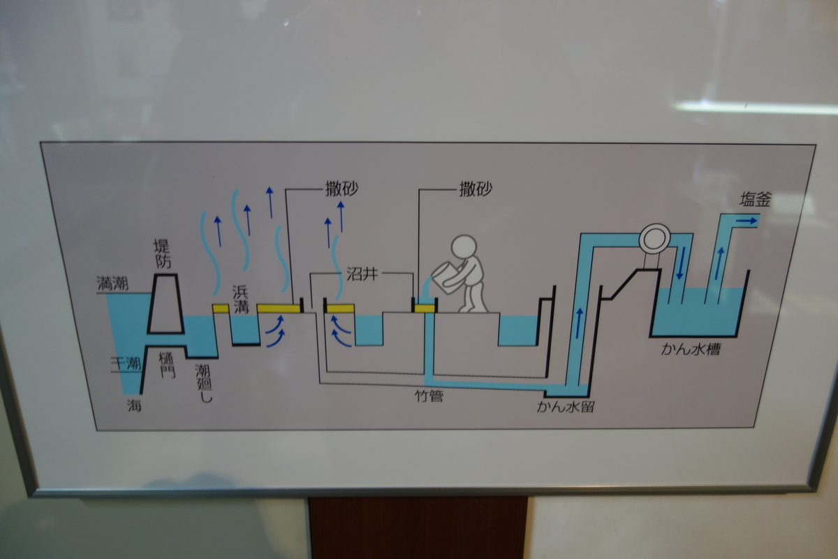 f:id:sogensyooku:20200324171023j:plain