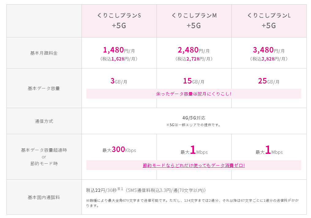 f:id:sogosecond:20210907231215p:plain