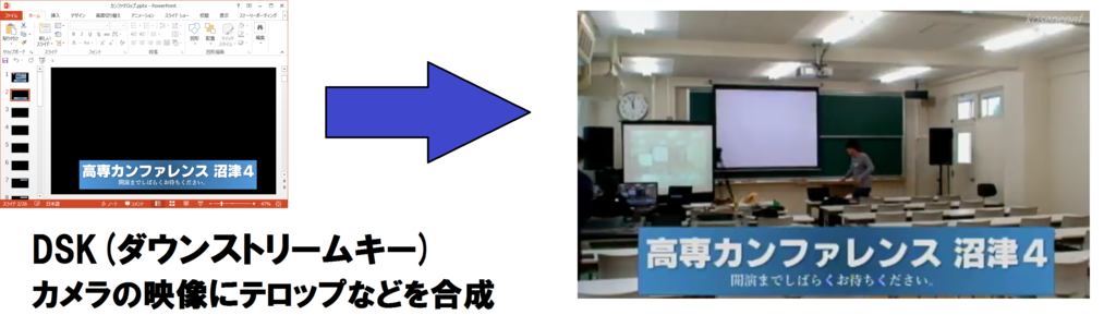 f:id:sohgiken:20170319164433p:plain