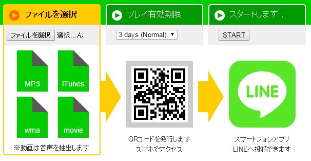 Gmailに音楽ファイル データ を添付するには 手順を解説 25mb以上も可 バン活 ーバンドで稼ぐ ロックに生きる