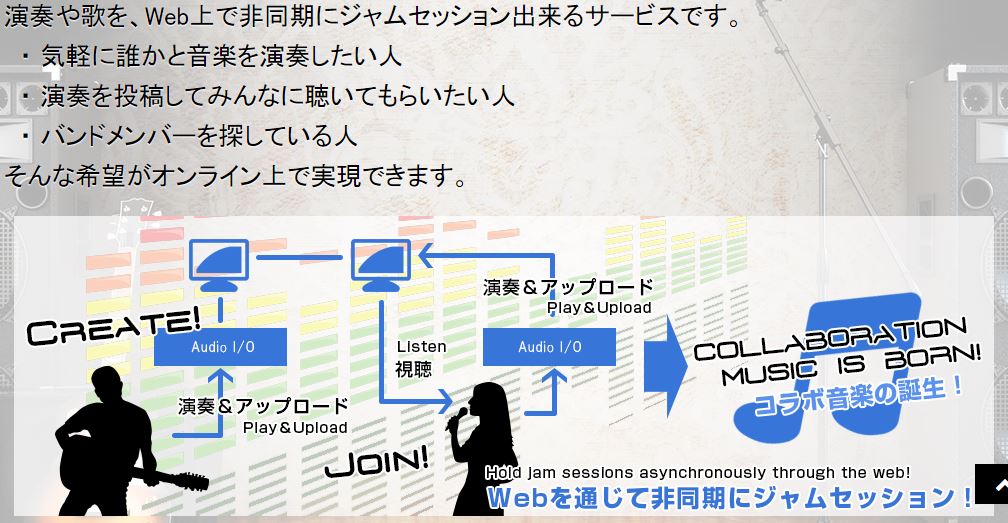 ネット上のセッションバー Band Online が非リアなミュージシャンを救う バン活 ーバンドで稼ぐ ロックに生きる