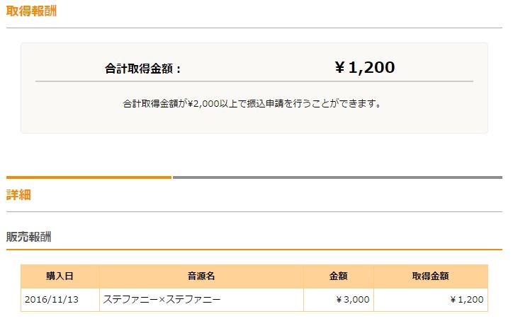オーディオストックの販売実績