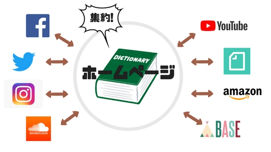 ロックバンド ミュージシャンの音楽ホームページの作り方 作らないのはありえない バン活 ーバンドで稼ぐ ロックに生きる ロックバンド ミュージシャンの音楽ホームページの作り方 作らないのはありえない バン活 ーバンドで稼ぐ ロックに生きる