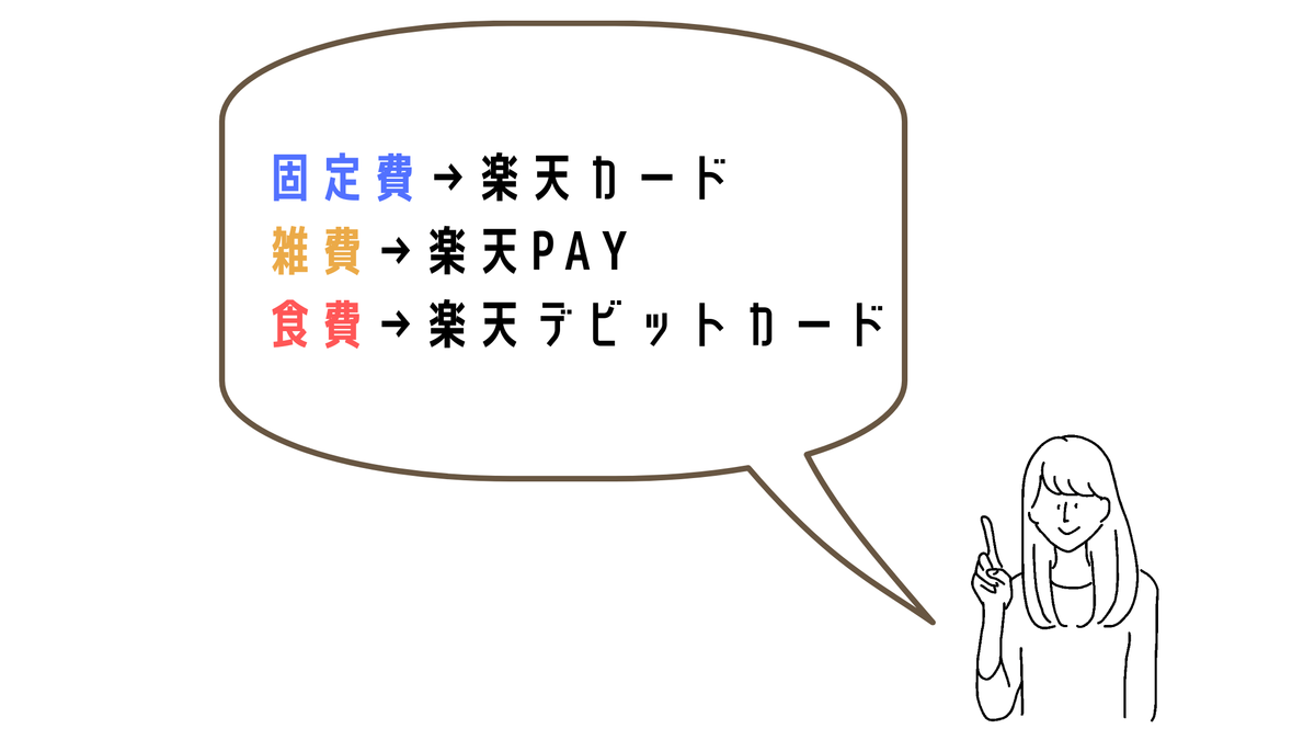 ダイヤモンド会員の私がやっている 楽天ポイントおすすめの貯め方 効率的に貯めるコツや裏ワザも紹介 Simplelog Me