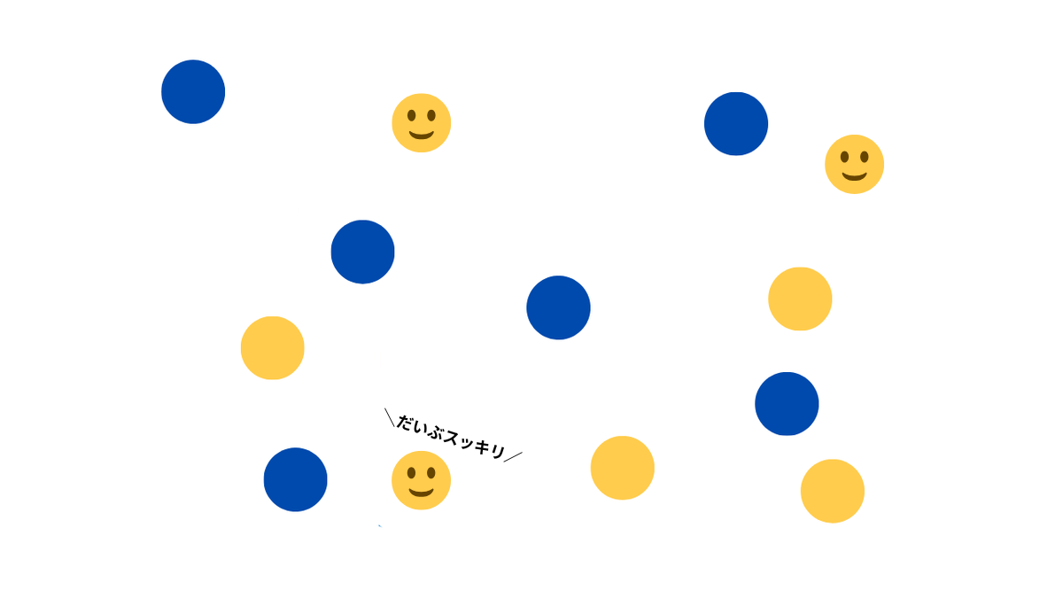 整理した状態を表した画像