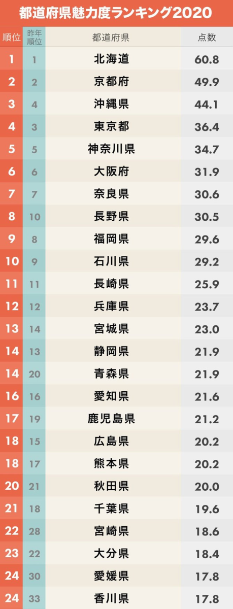 f:id:sohujojo:20201016095749p:plain f:id:sohujojo:20201016095749p:plain