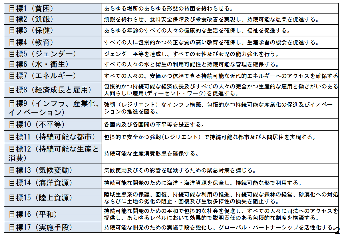 f:id:sohujojo:20211109135146p:plain
